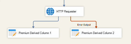 SSIS HTTP Requester - Error Handling Flow